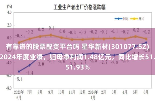 有靠谱的股票配资平台吗 星华新材(301077.SZ)发布2024年度业绩，归母净利润1.48亿元，同比增长51.93%