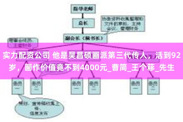 实力配资公司 他是吴昌硕画派第三代传人，活到92岁，画作价值竟不到4000元_曹简_王个簃_先生