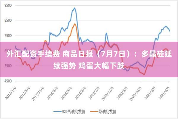 外汇配资手续费 商品日报（7月7日）：多晶硅延续强势 鸡蛋大幅下跌